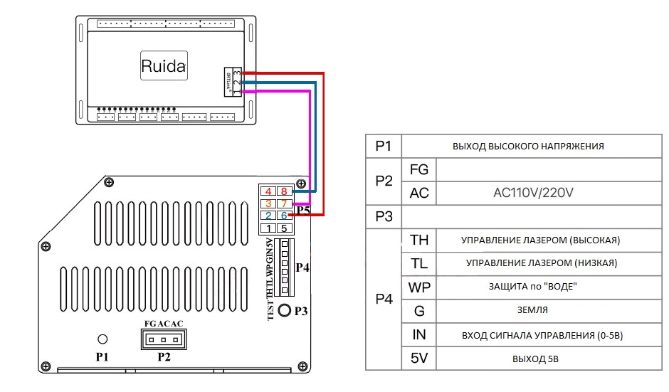 Схема подключения блока розжига HY-Z