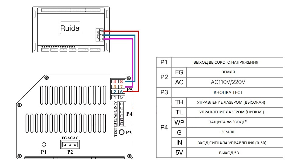 Схема подключения блока розжига HY-Z Схема подключения блока розжига HY-Z