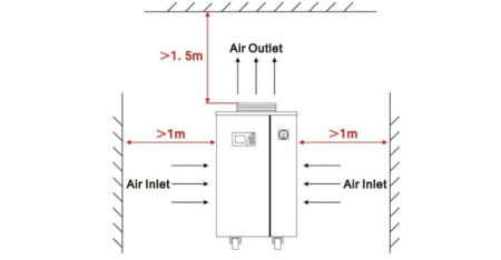 Чиллер S&A CWFL-3000 ANS 03